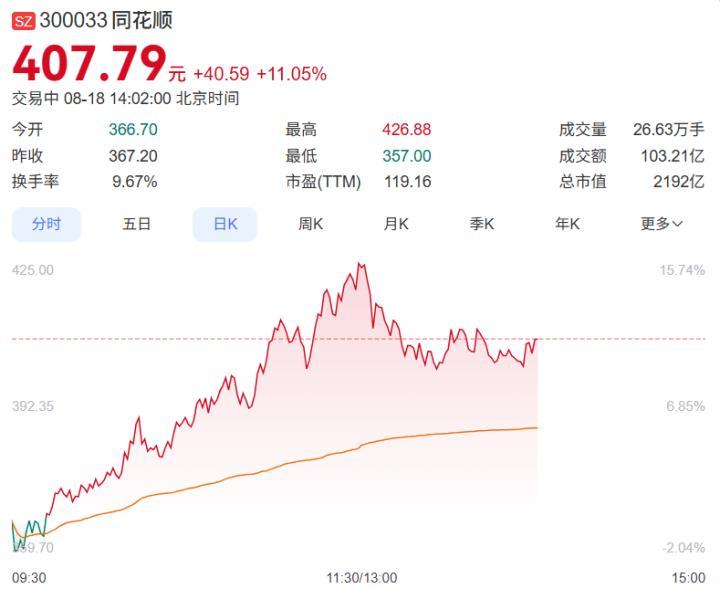 “过七夕的钱已经到手，感谢大A！”杭州“00后”大胆入市，老股民却举棋不定了