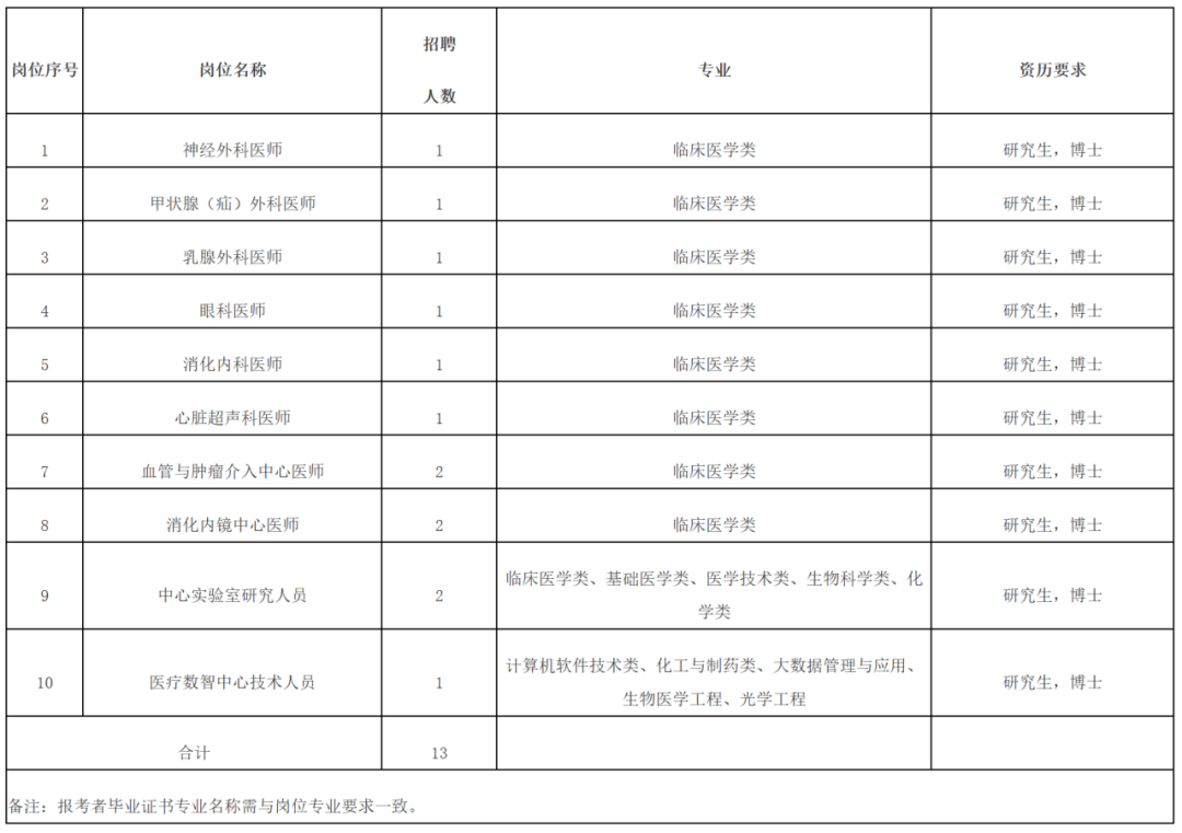 含编内、紧缺急需！福建一批事业单位正在招聘
