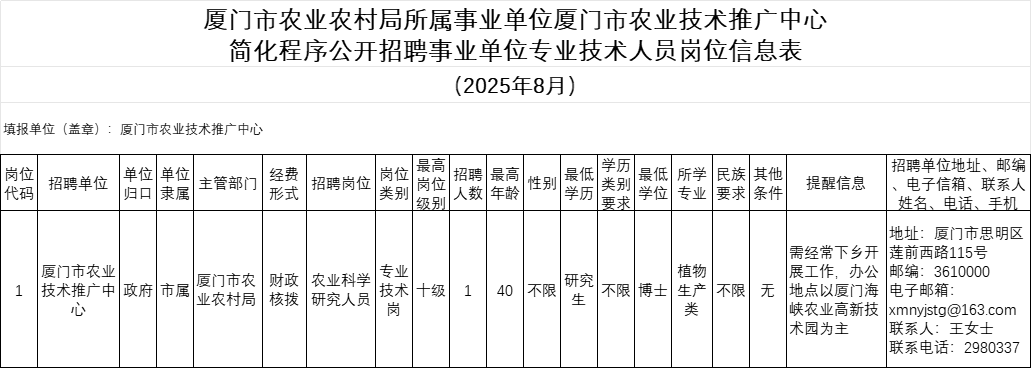 含编内、紧缺急需！福建一批事业单位正在招聘
