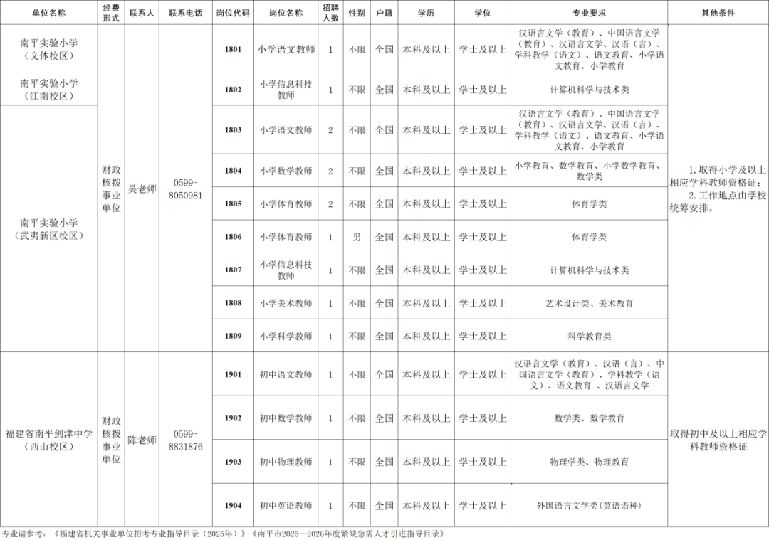 含编内、紧缺急需！福建一批事业单位正在招聘