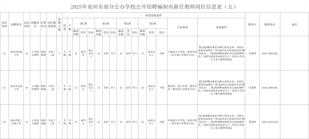 含编内、紧缺急需！福建一批事业单位正在招聘