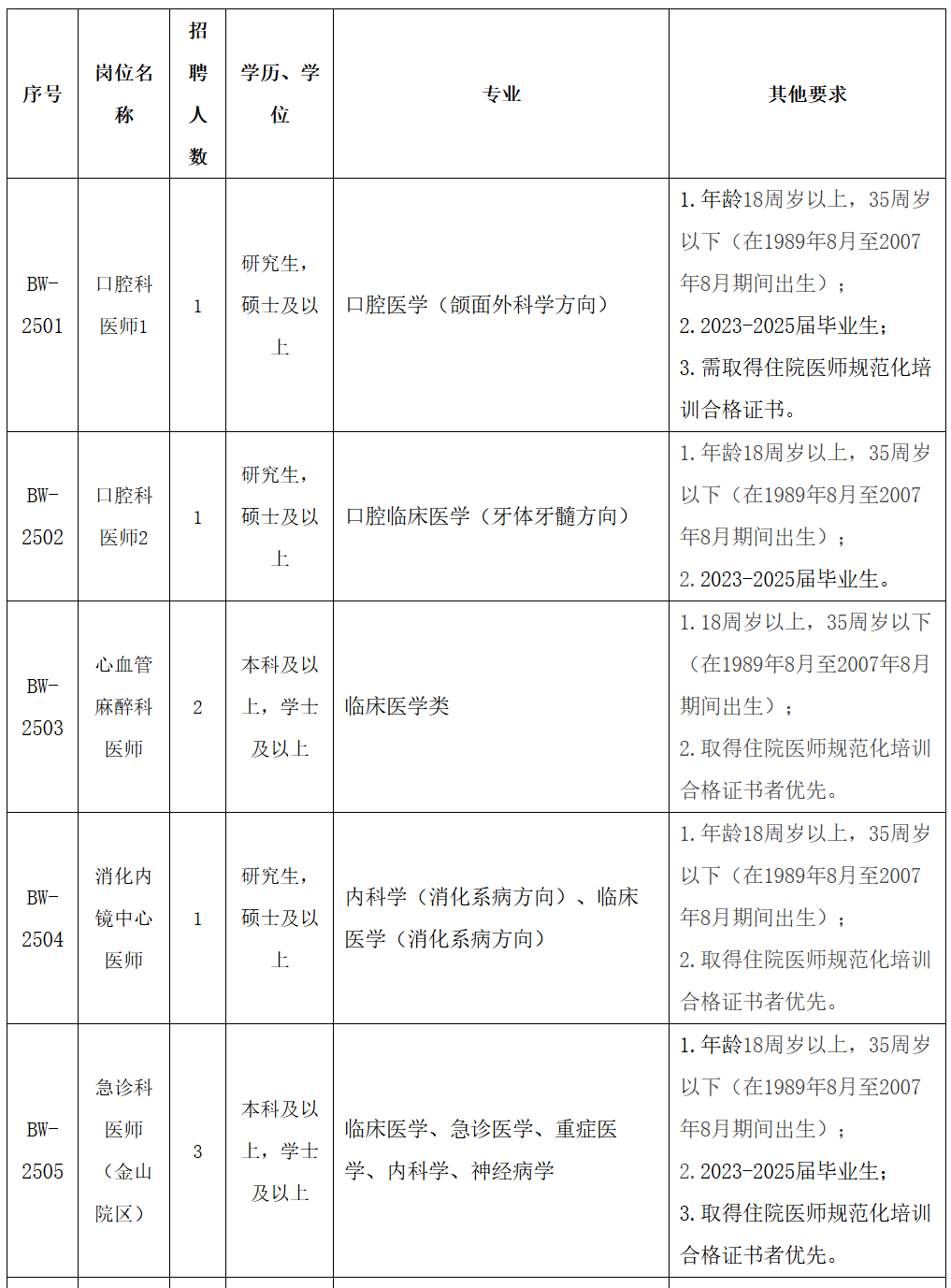 含编内、紧缺急需！福建一批事业单位正在招聘