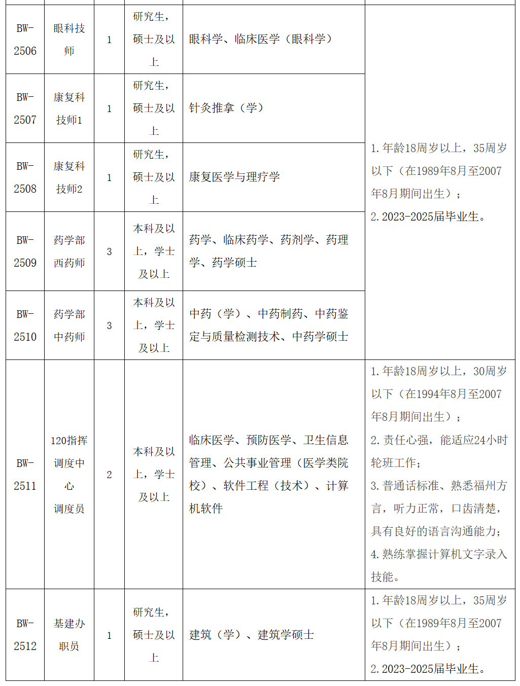 含编内、紧缺急需！福建一批事业单位正在招聘