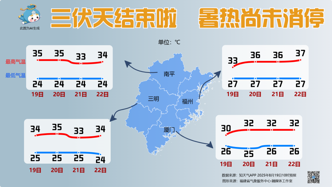 福建暑热依旧在线 雷阵雨常“光顾”
