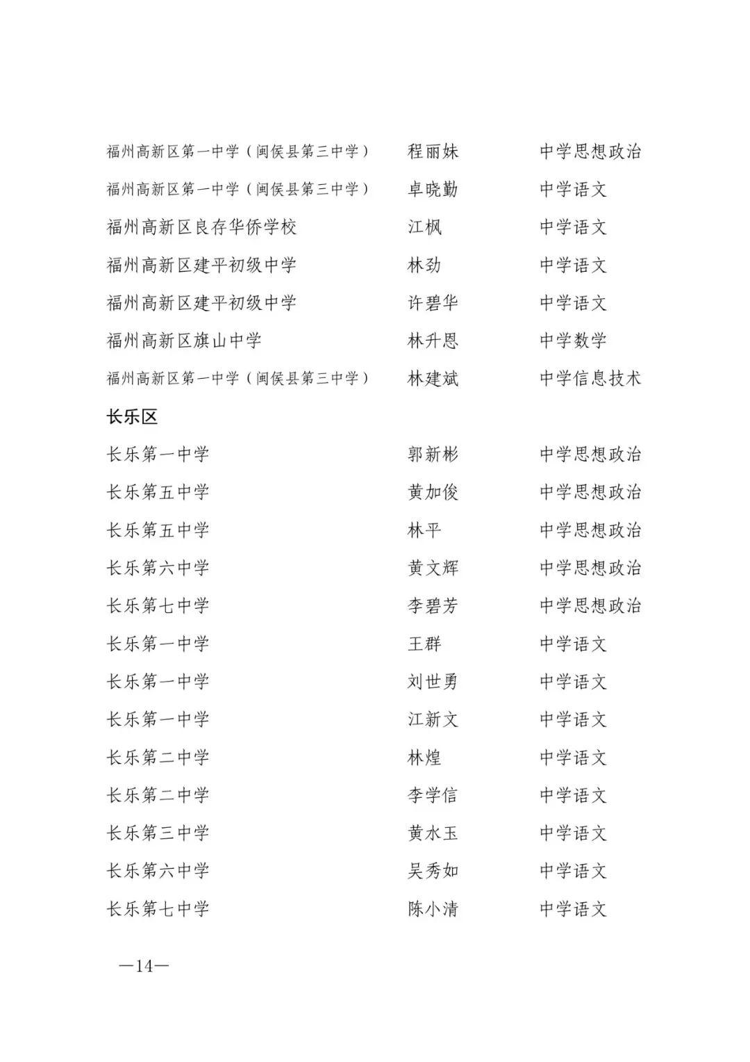 确认了！福州603人，评上高级教师！