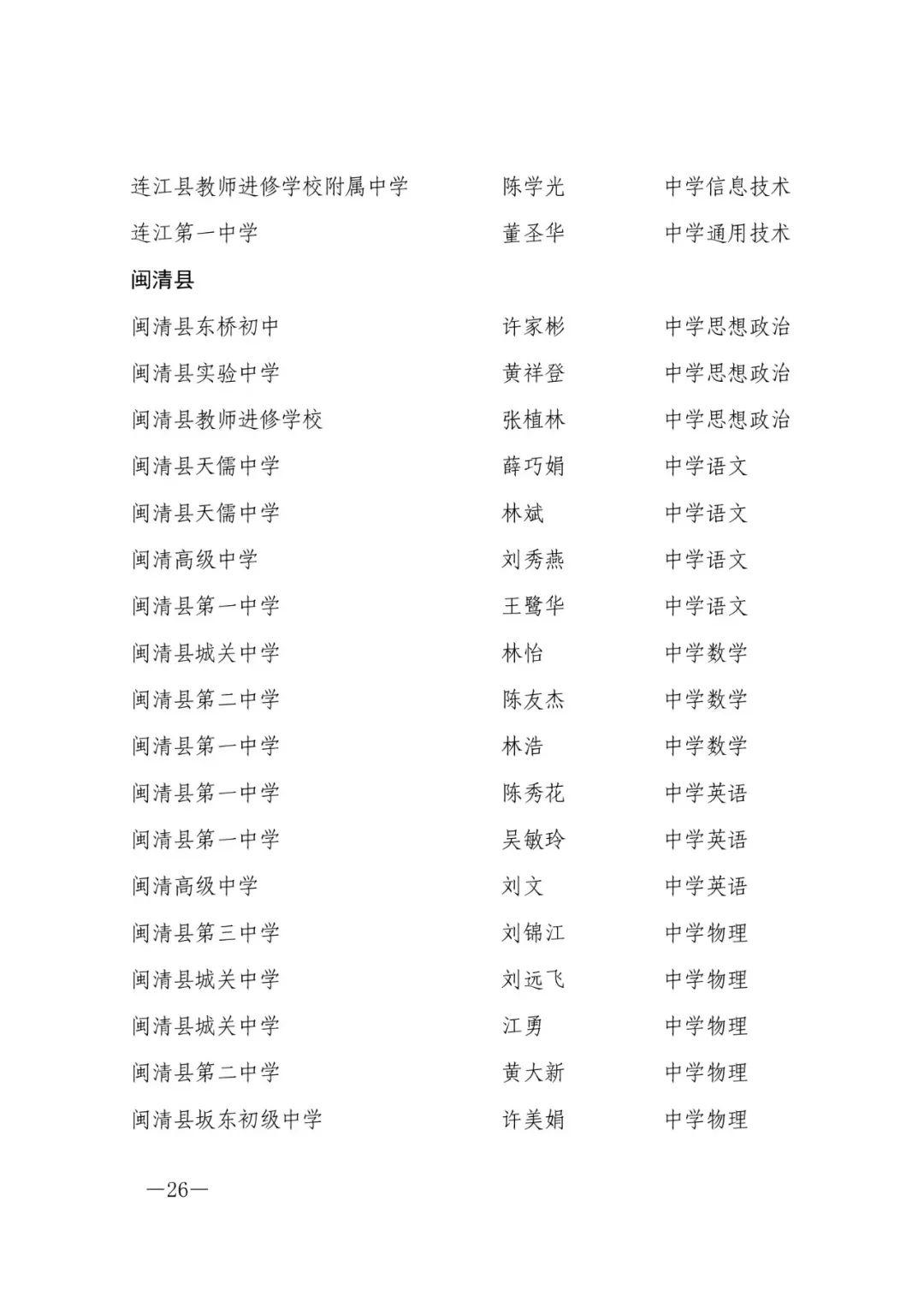 确认了！福州603人，评上高级教师！