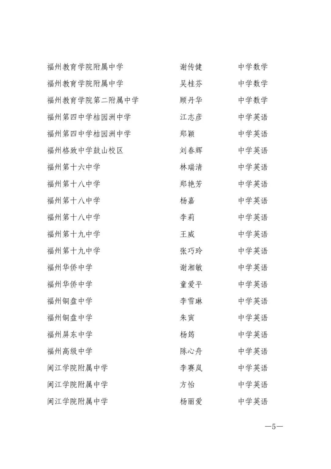 确认了！福州603人，评上高级教师！