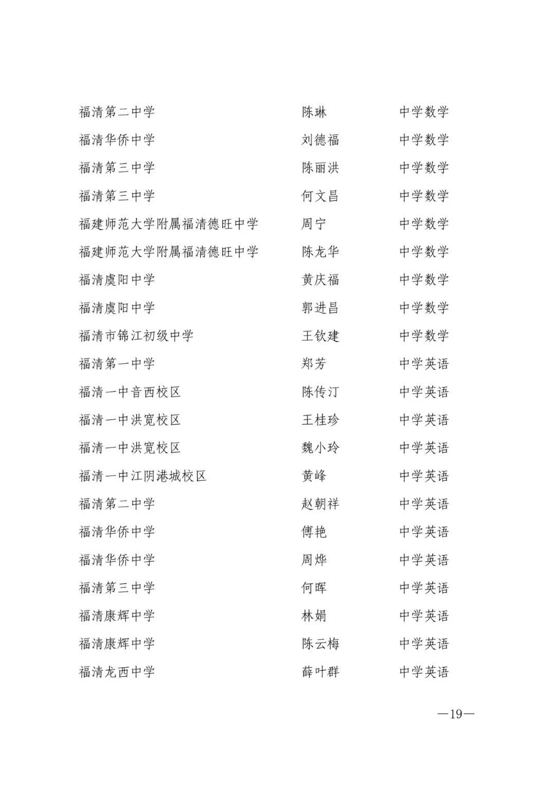 确认了！福州603人，评上高级教师！