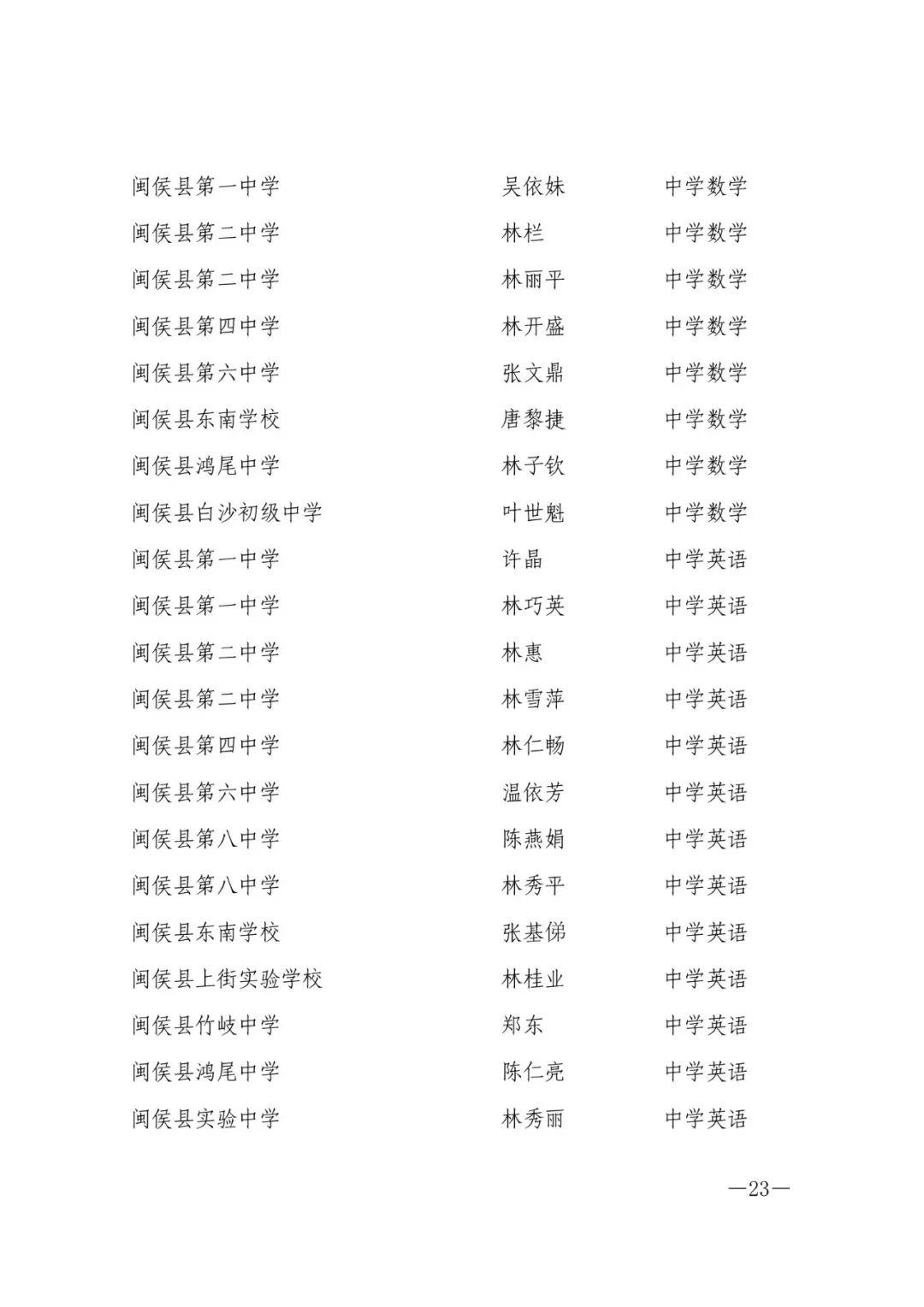 确认了！福州603人，评上高级教师！