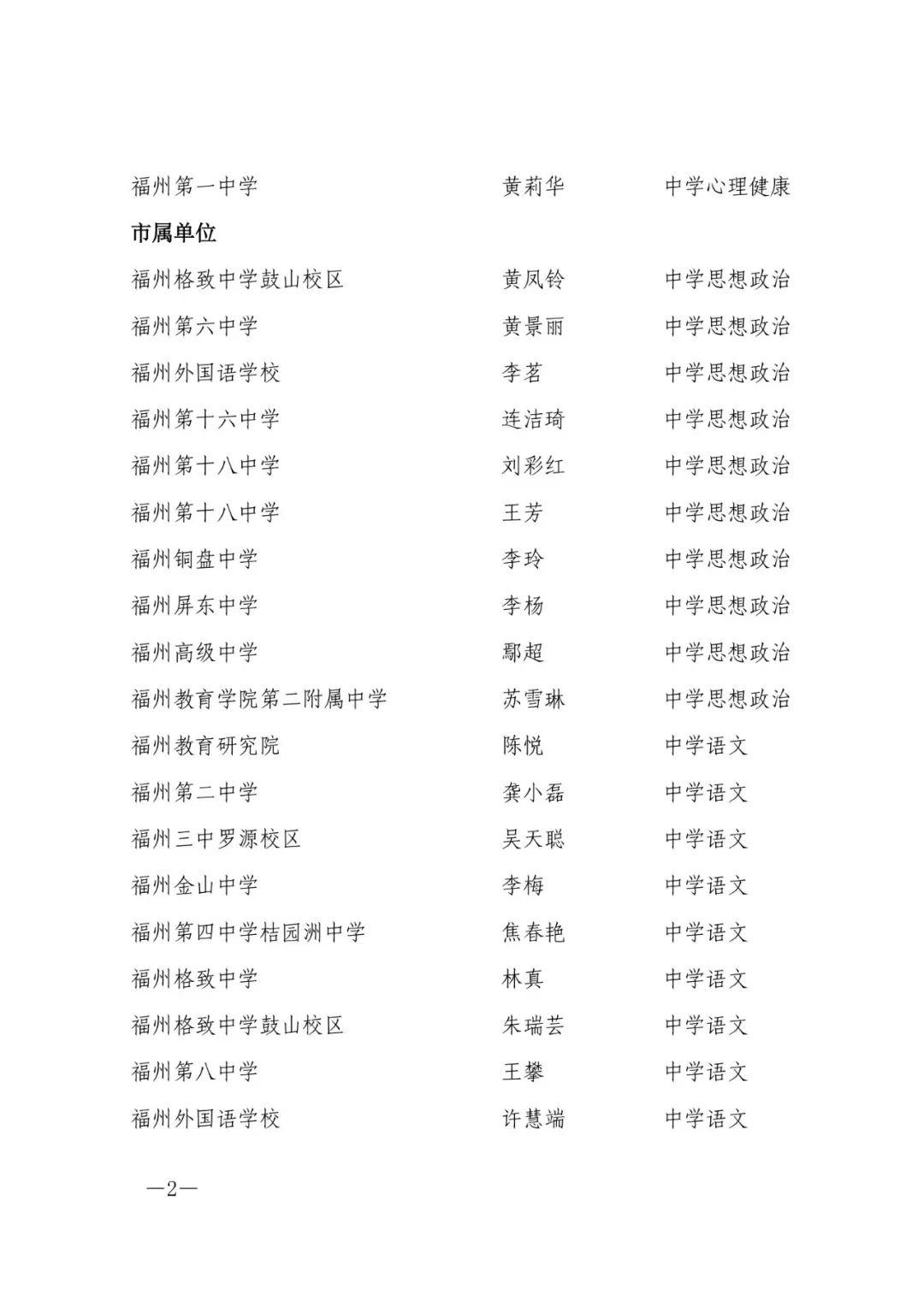 确认了！福州603人，评上高级教师！