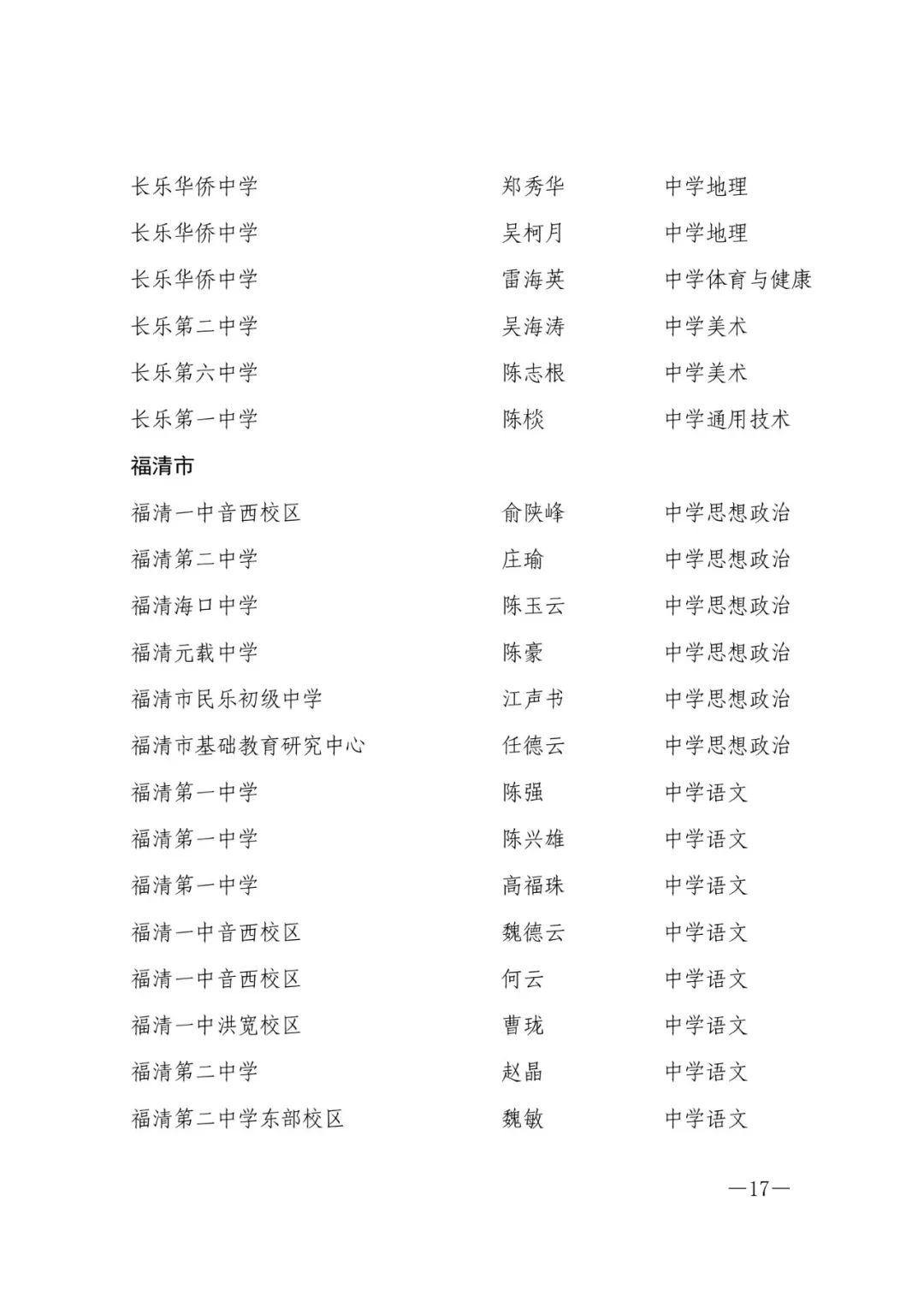 确认了！福州603人，评上高级教师！