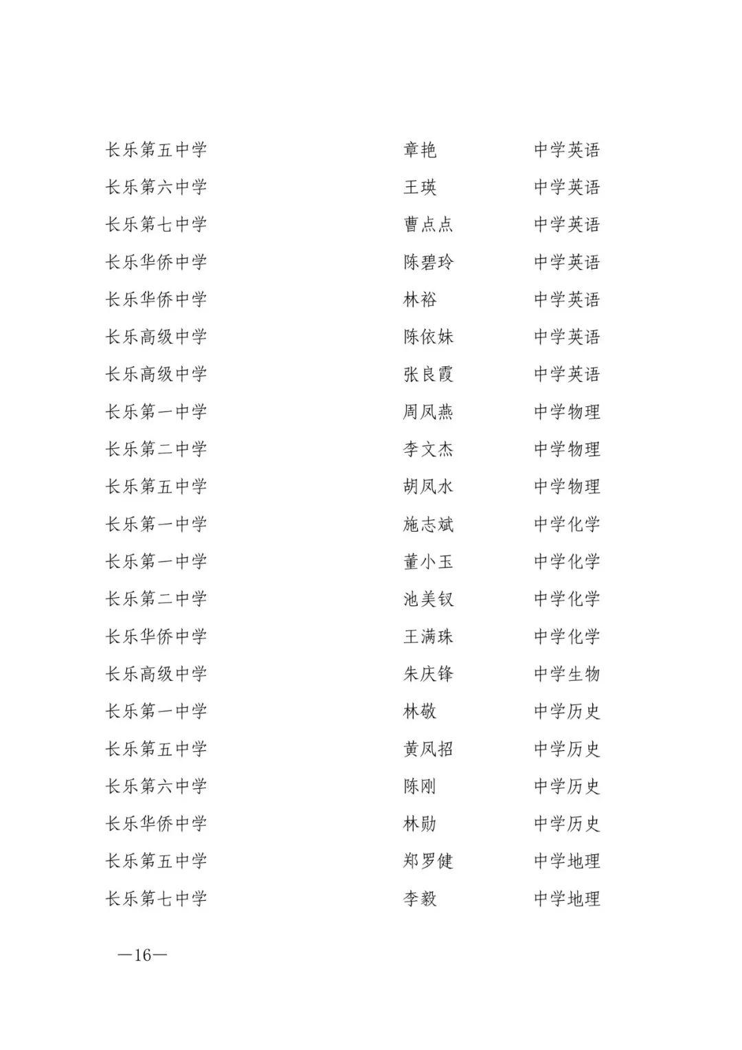 确认了！福州603人，评上高级教师！