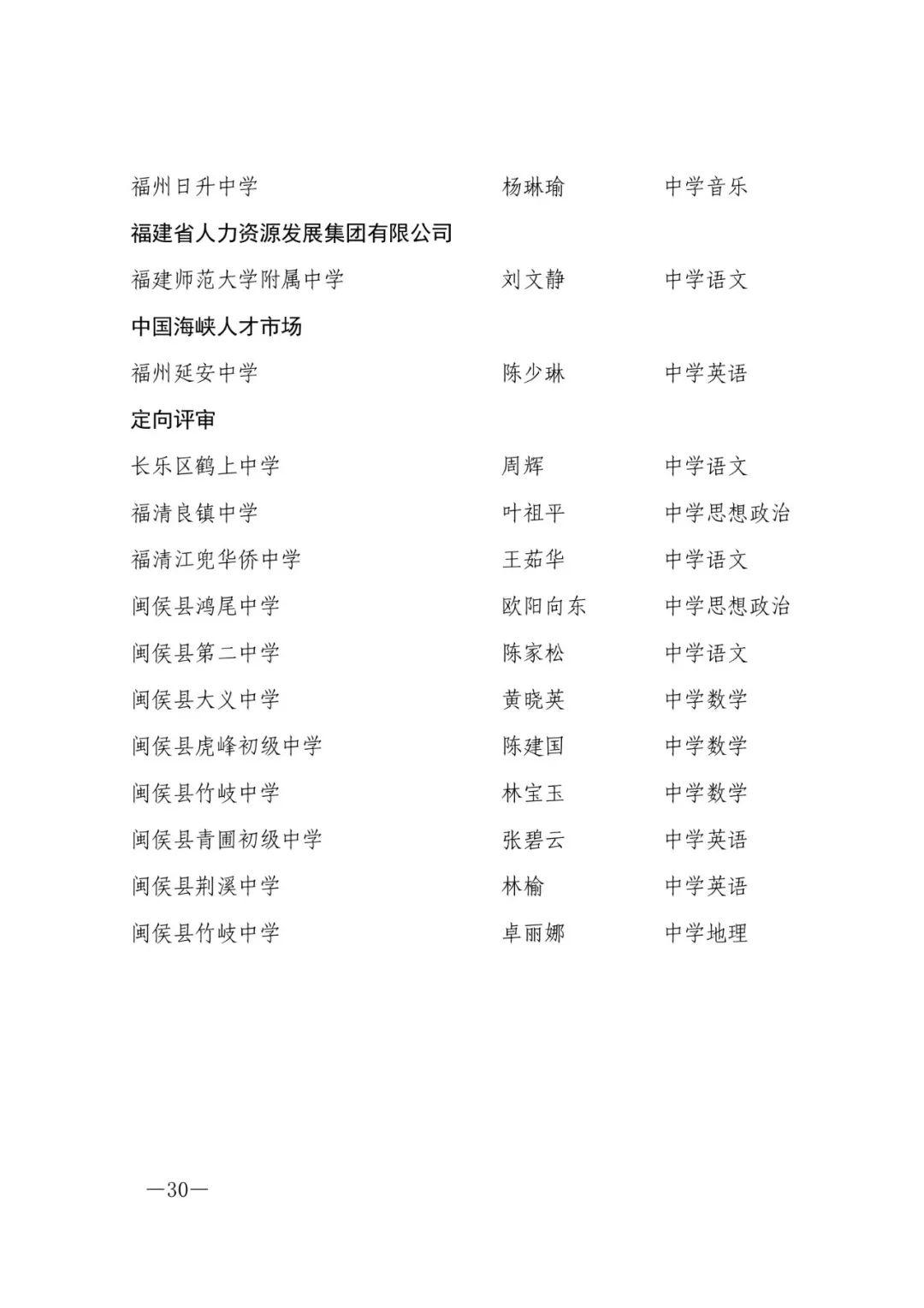 确认了！福州603人，评上高级教师！