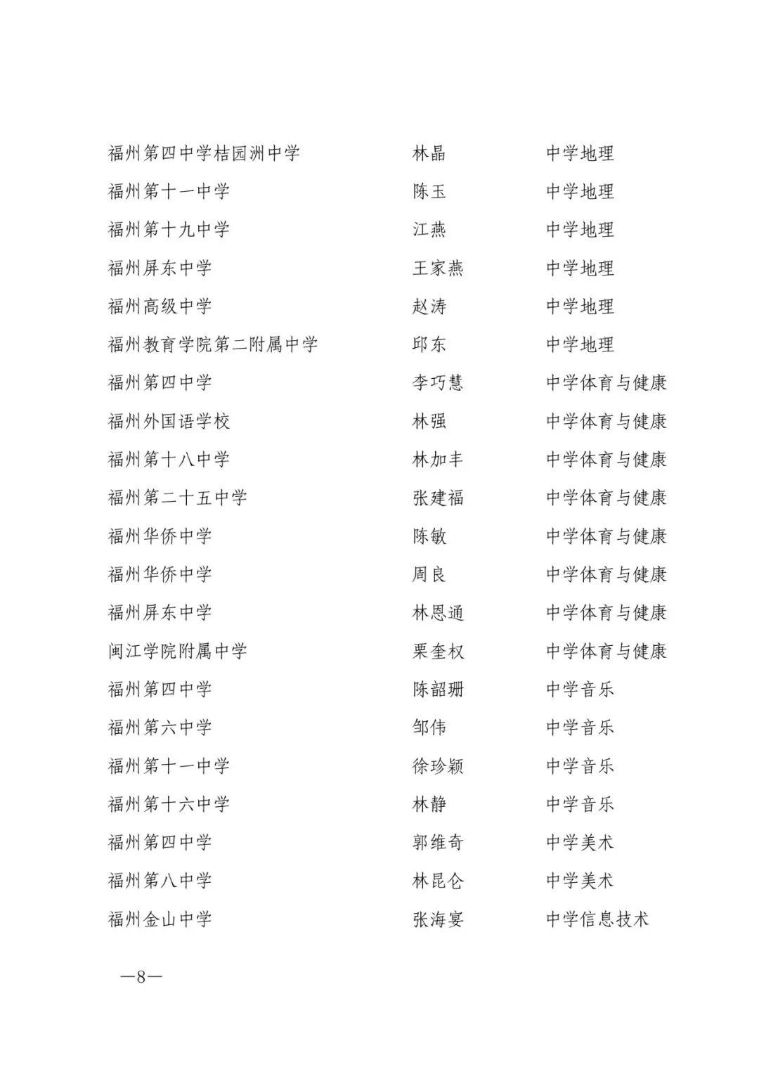 确认了！福州603人，评上高级教师！