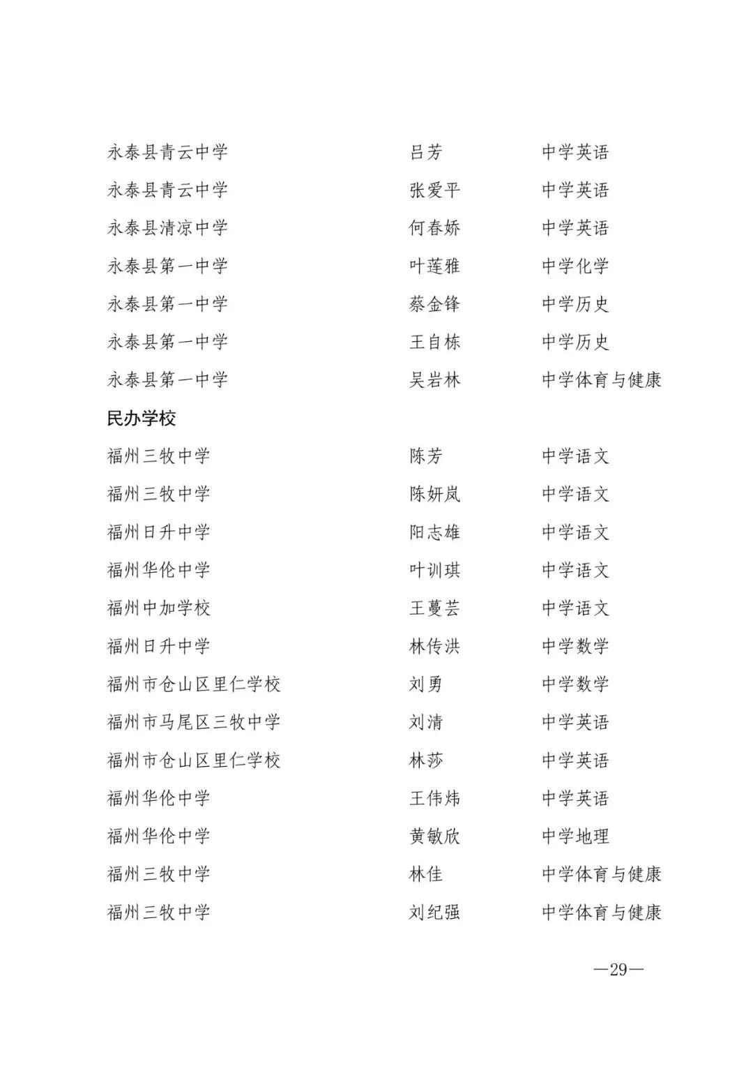 确认了！福州603人，评上高级教师！