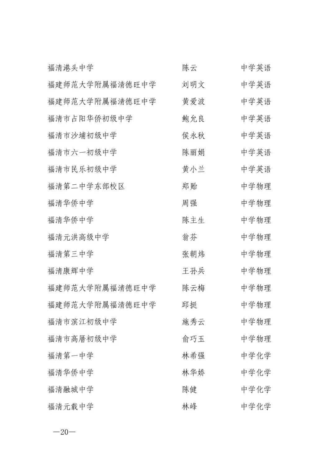 确认了！福州603人，评上高级教师！