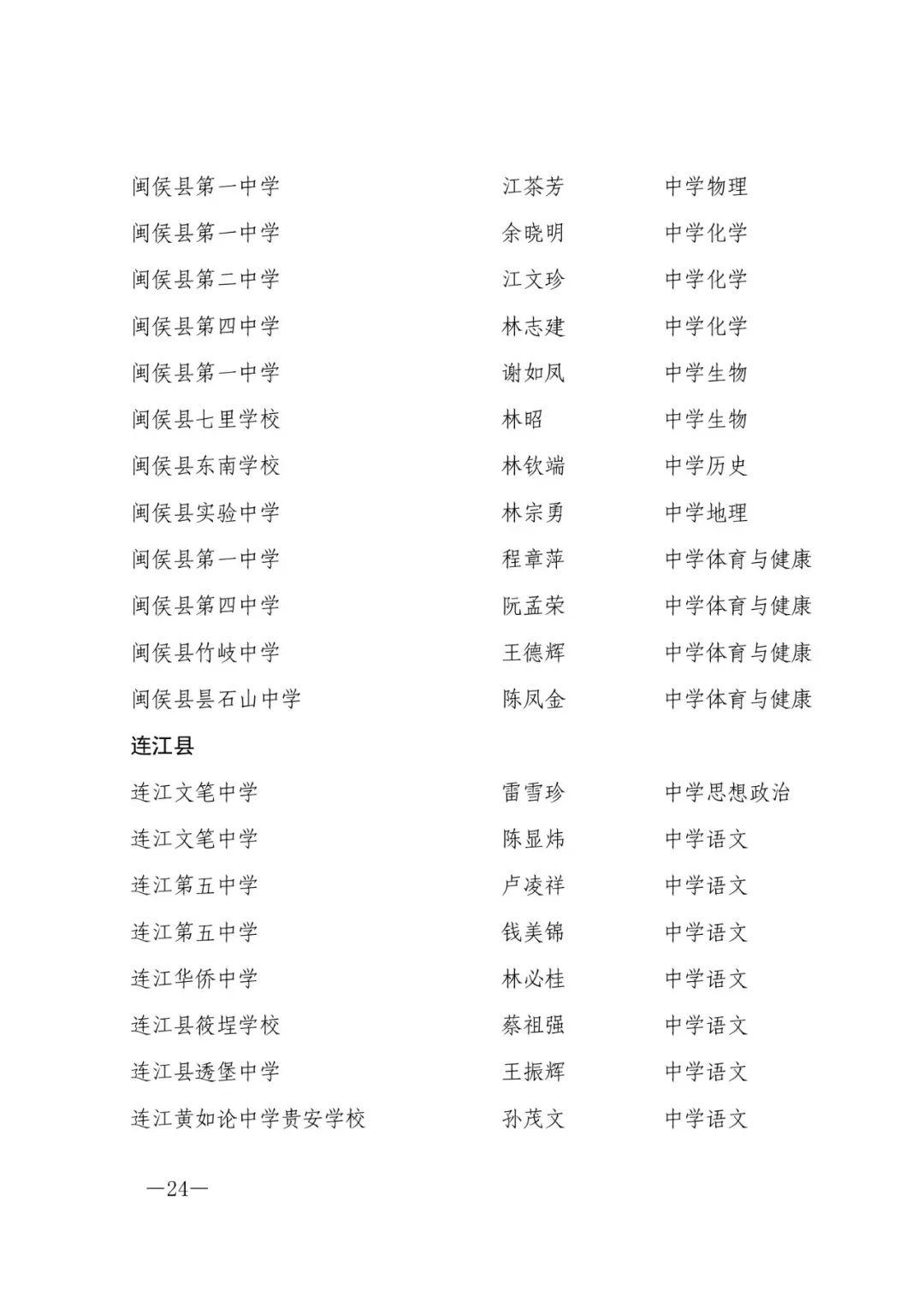 确认了！福州603人，评上高级教师！