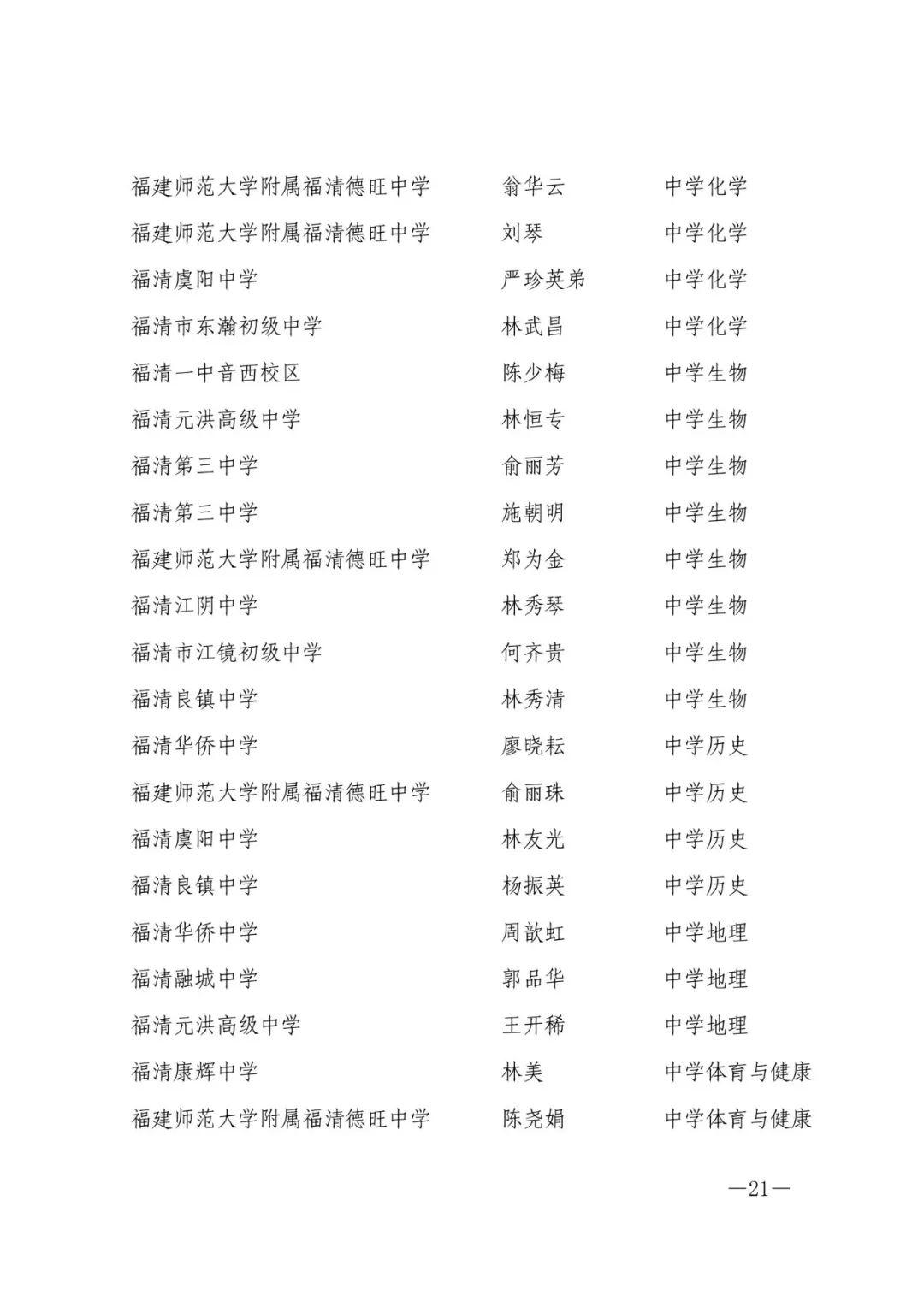 确认了！福州603人，评上高级教师！