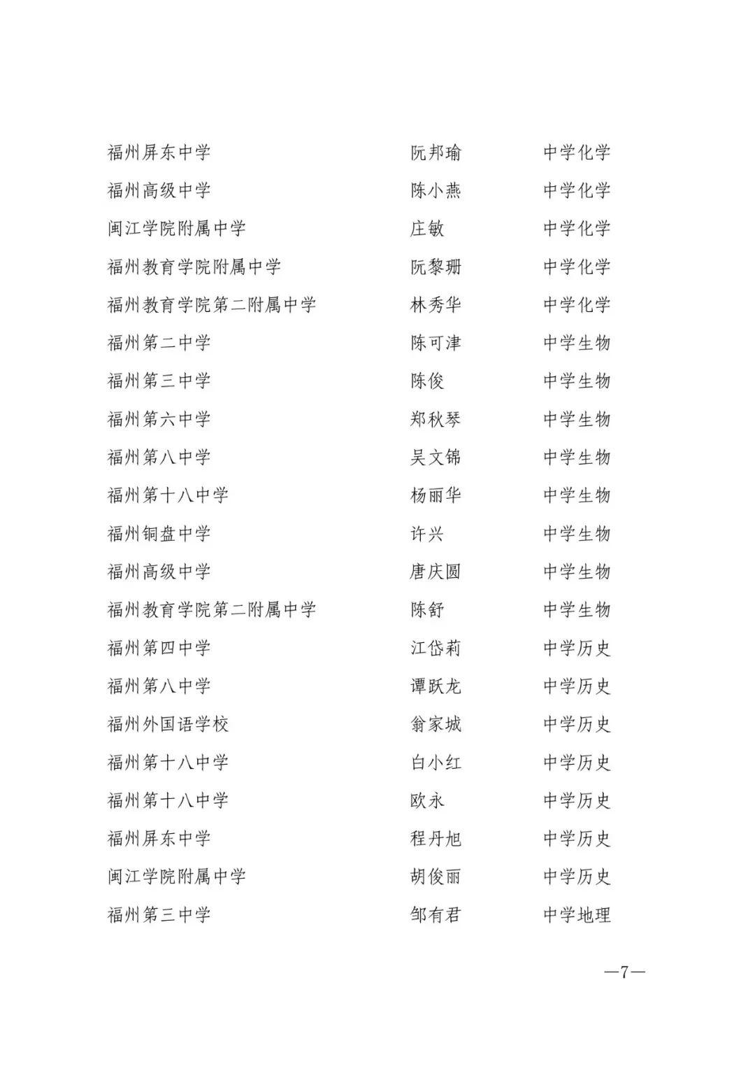 确认了！福州603人，评上高级教师！