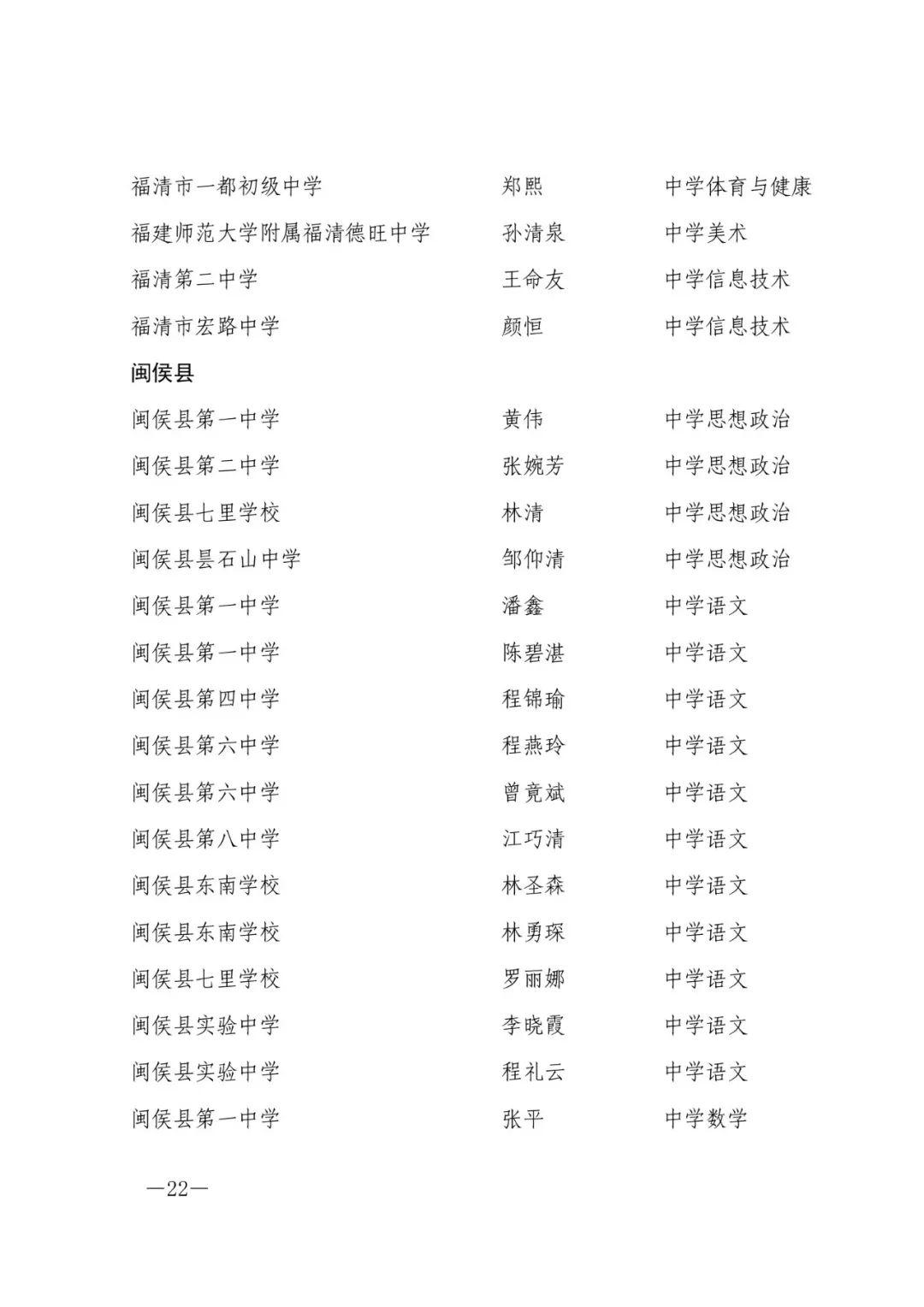 确认了！福州603人，评上高级教师！