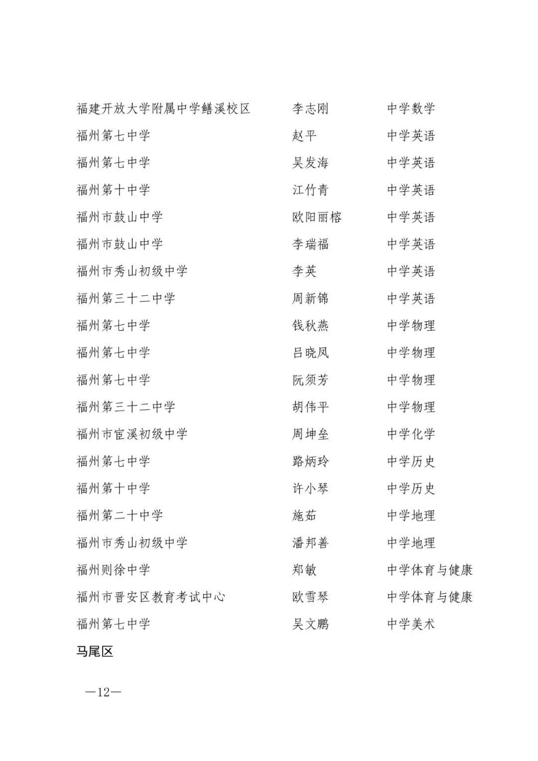 确认了！福州603人，评上高级教师！