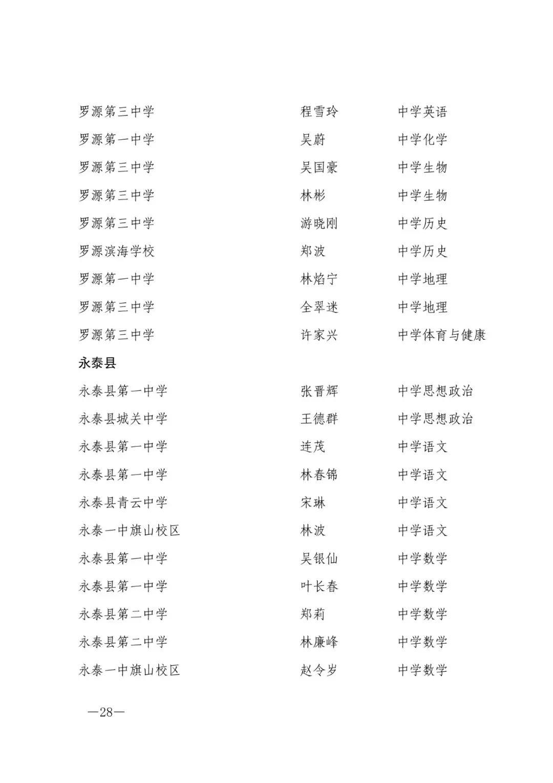 确认了！福州603人，评上高级教师！