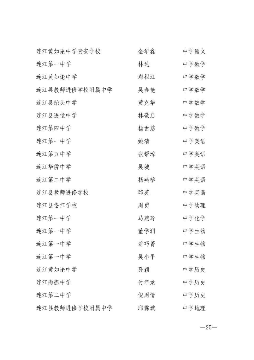 确认了！福州603人，评上高级教师！