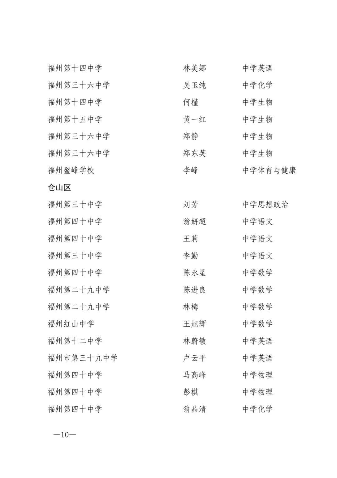 确认了！福州603人，评上高级教师！