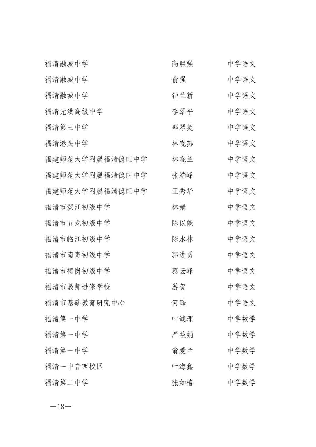 确认了！福州603人，评上高级教师！