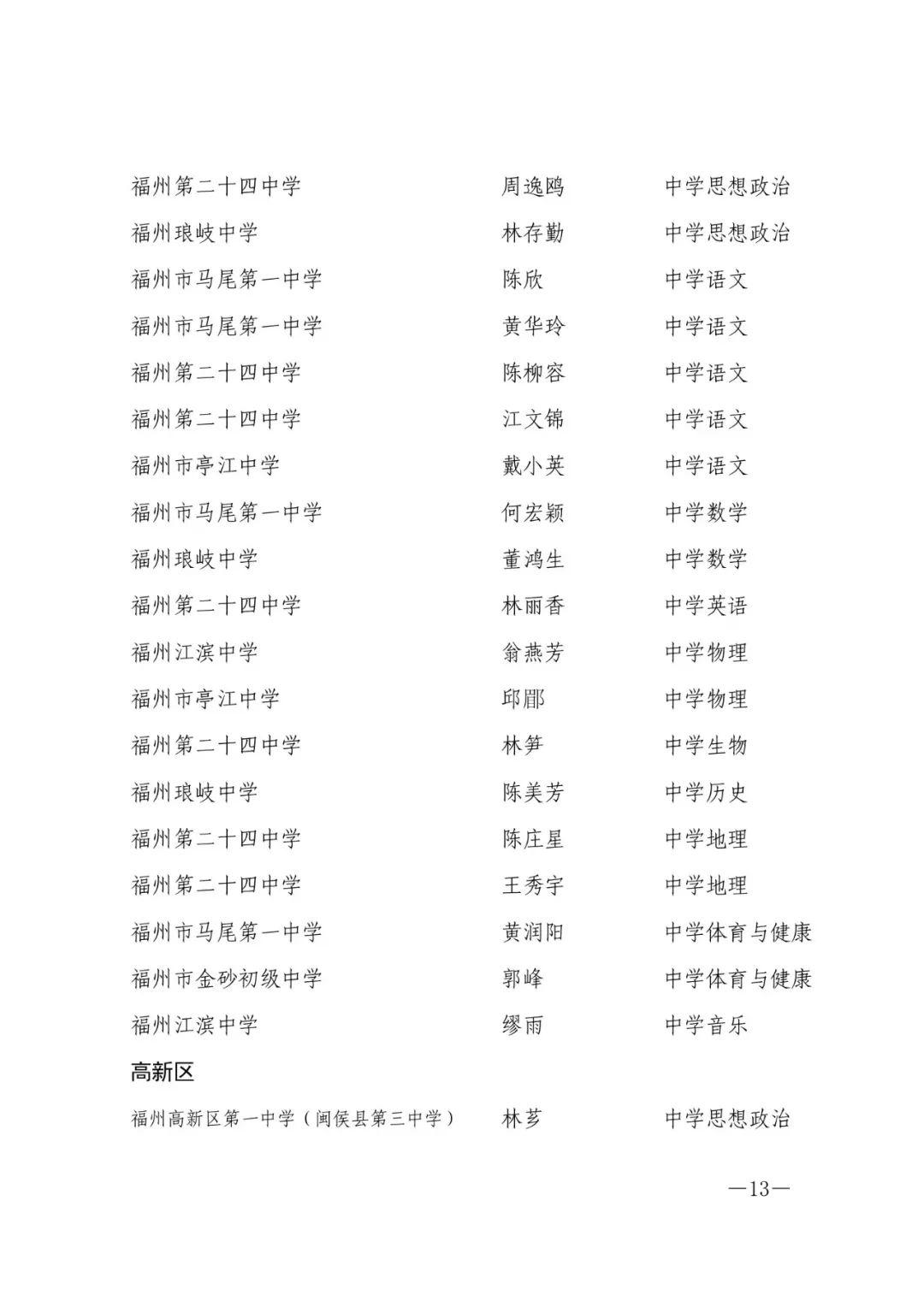 确认了！福州603人，评上高级教师！