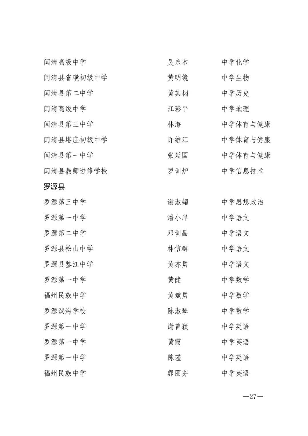 确认了！福州603人，评上高级教师！