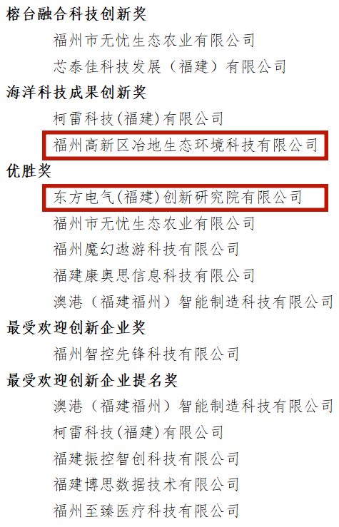 丫霸！福州高新区7家企业获奖