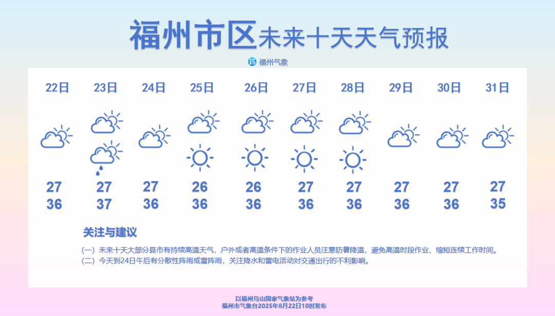 福州大范围高温将持续至月底