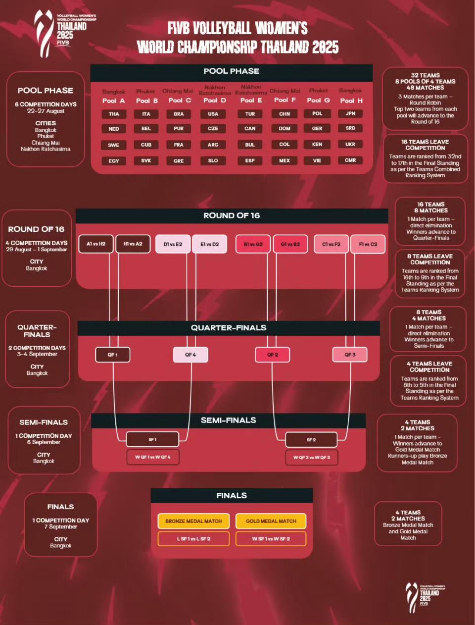 2025年女排世锦赛今日揭幕，中国队“新中考”期待高分答卷