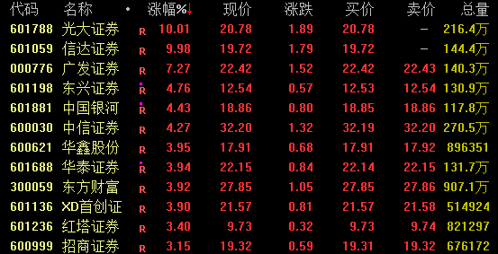 688256,20%涨停!科技股,史诗级暴涨! 688256,20%涨停!科技股,史诗级暴涨!