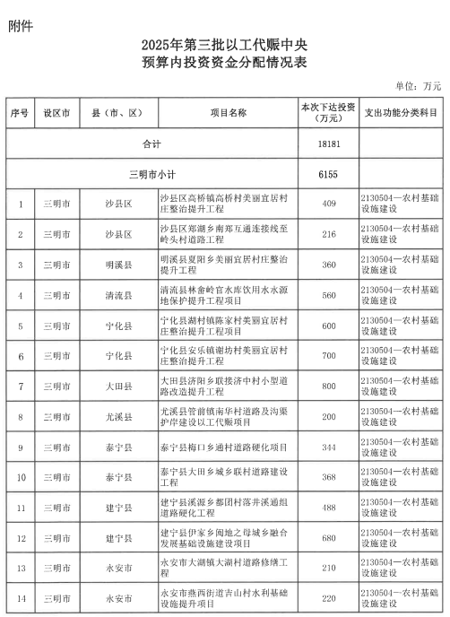 福建下达一批中央资金