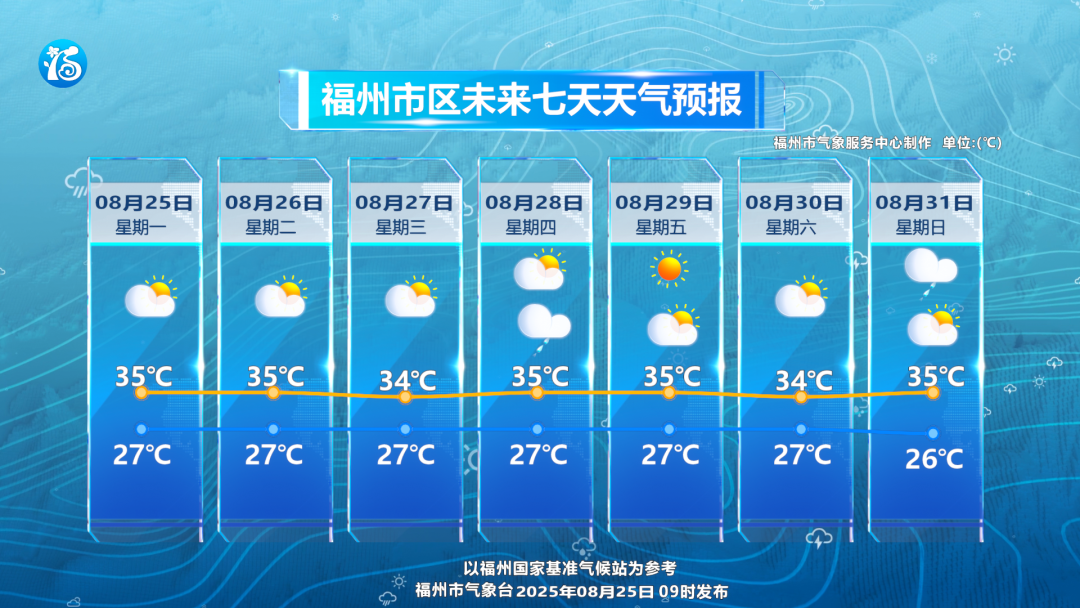 福州暑气未消，午后多雷雨