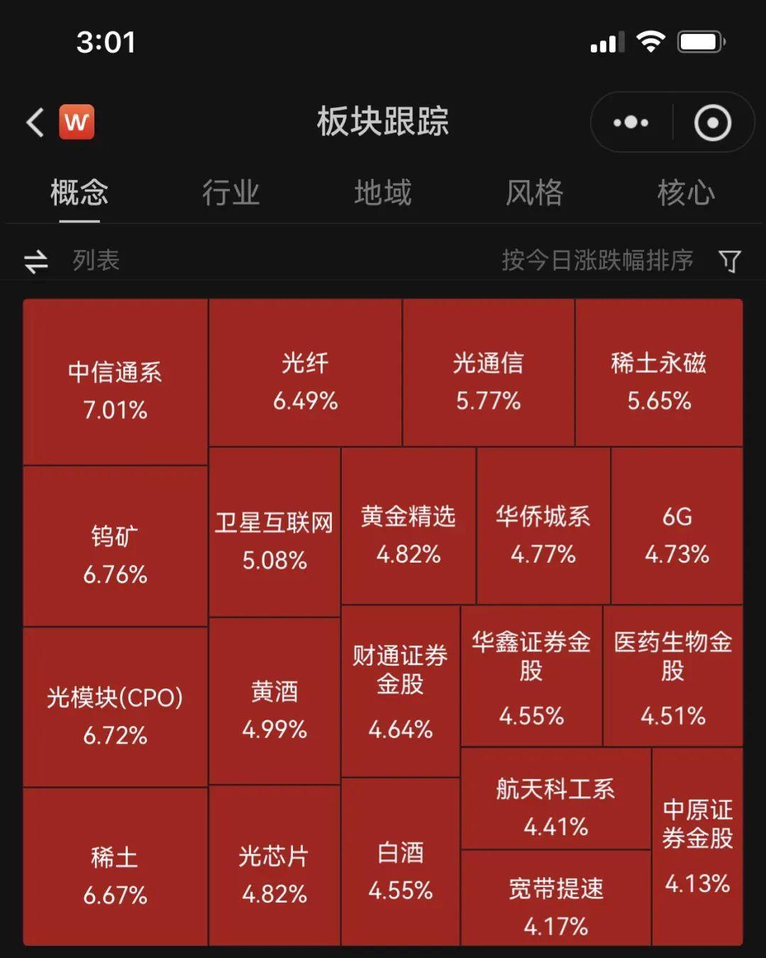 历史第二！A股单日成交额，再破3万亿