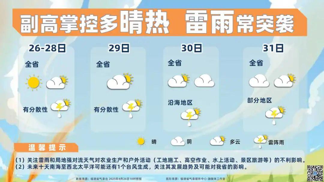 台风“蓝湖”或将生成！大雨、暴雨、冰雹将抵达福建！