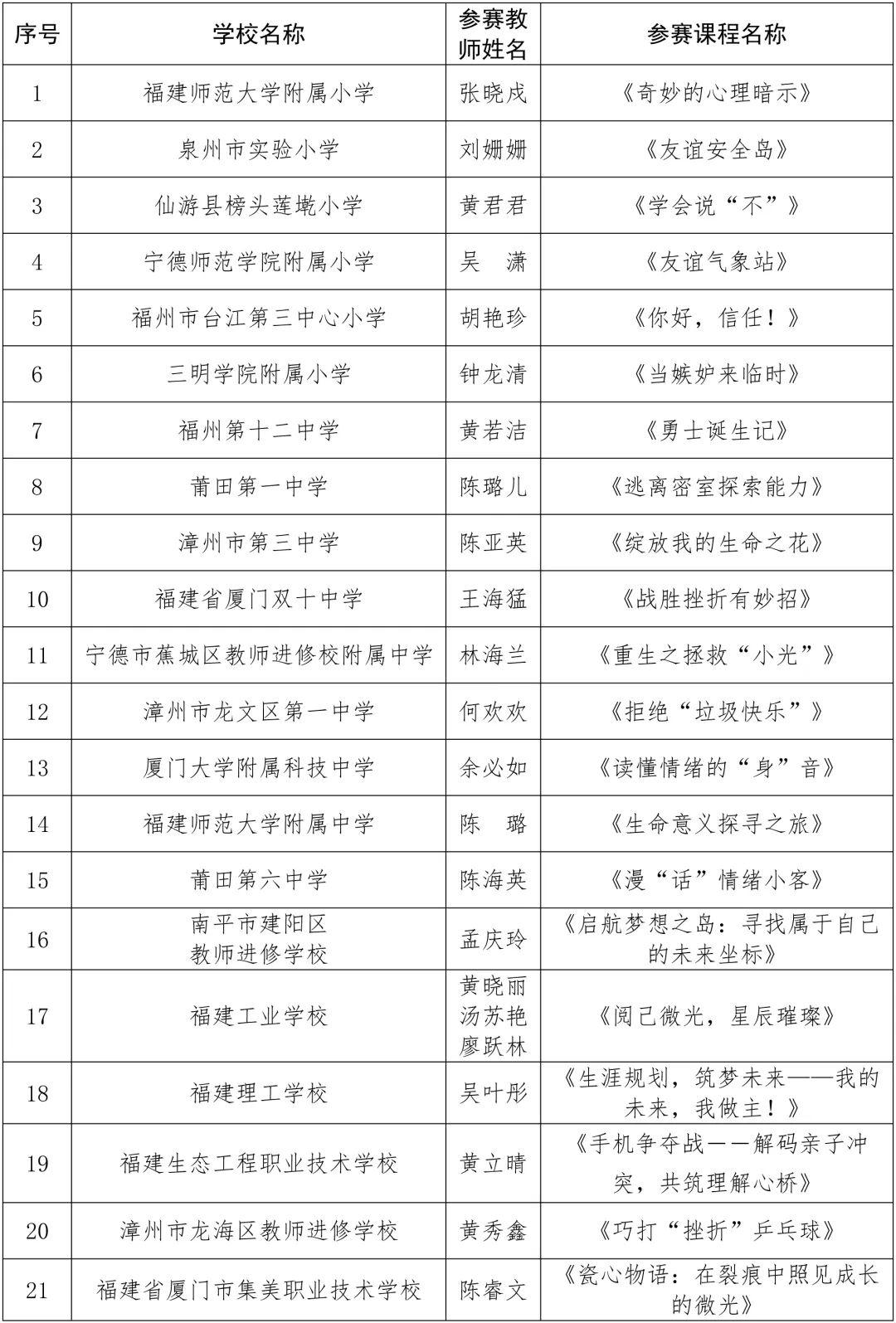 “一校一案”落实《中小学德育工作指南》典型案例等四项特色项目公布