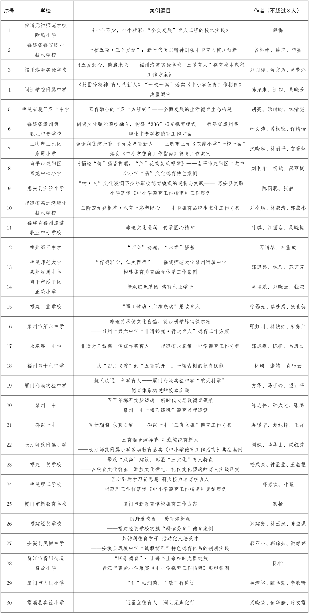 “一校一案”落实《中小学德育工作指南》典型案例等四项特色项目公布