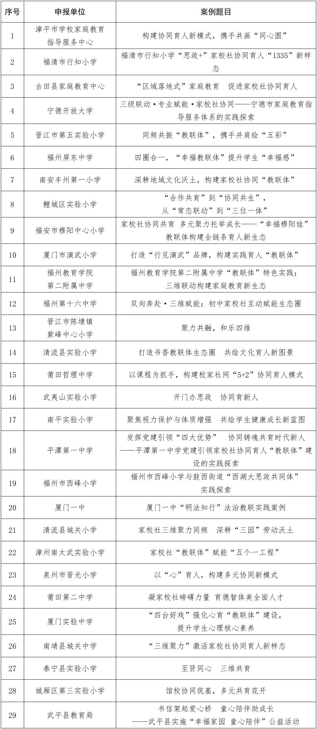 “一校一案”落实《中小学德育工作指南》典型案例等四项特色项目公布