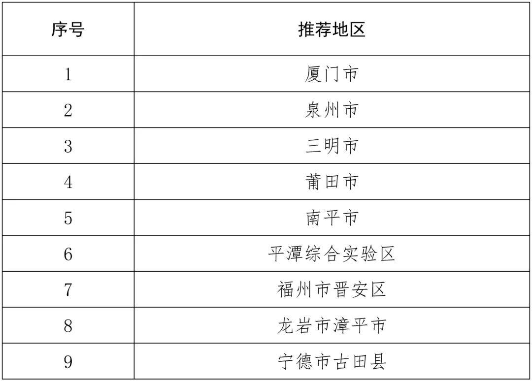 “一校一案”落实《中小学德育工作指南》典型案例等四项特色项目公布