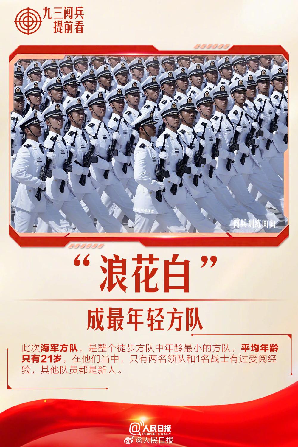 倒计时6天！9个细节提前解码阅兵