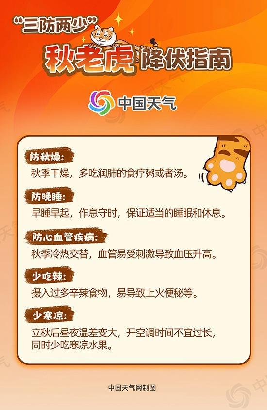 全国“秋老虎”出没地图来了 全国“秋老虎”出没地图来了