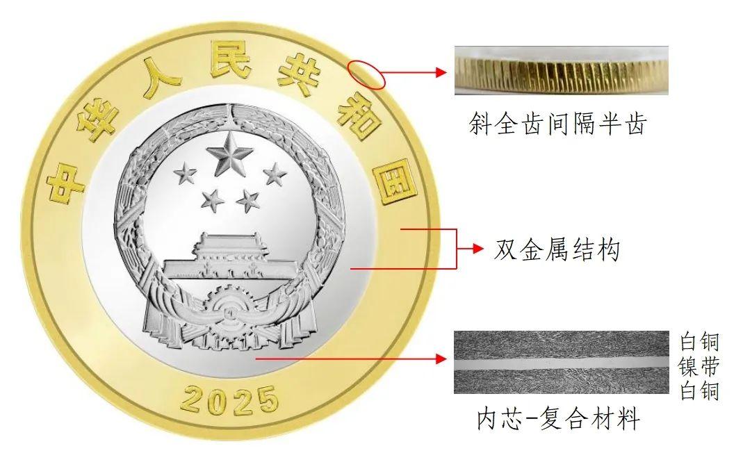 央行定于9月3日起陆续发行抗战胜利80周年纪念币