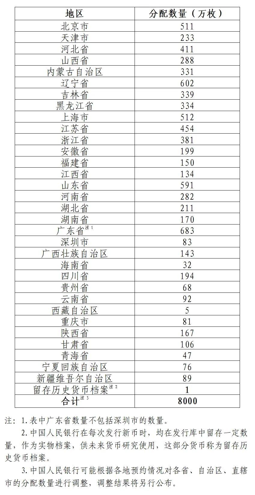 央行定于9月3日起陆续发行抗战胜利80周年纪念币