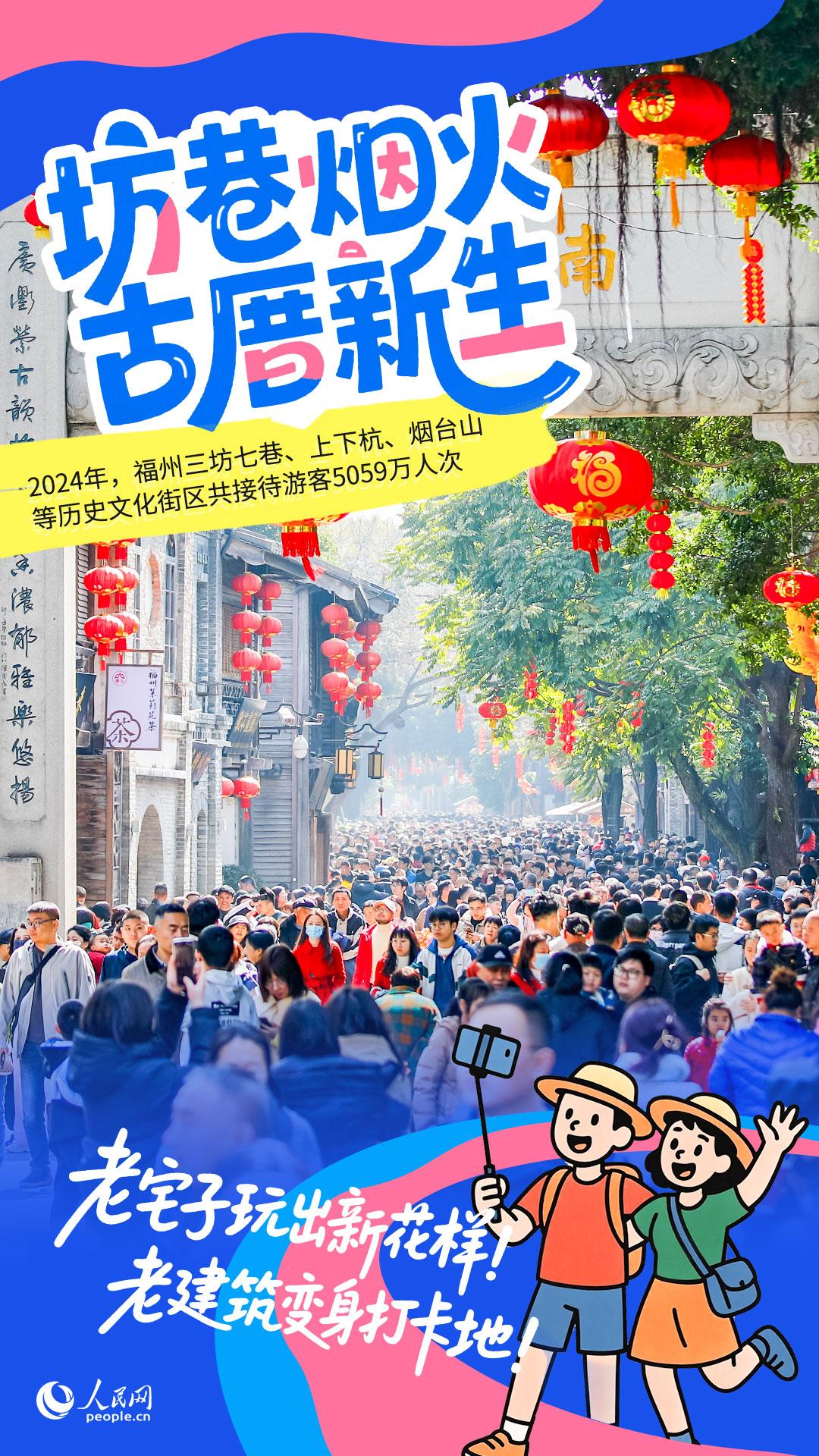 一条特色路子丨10张名片串联福州30年