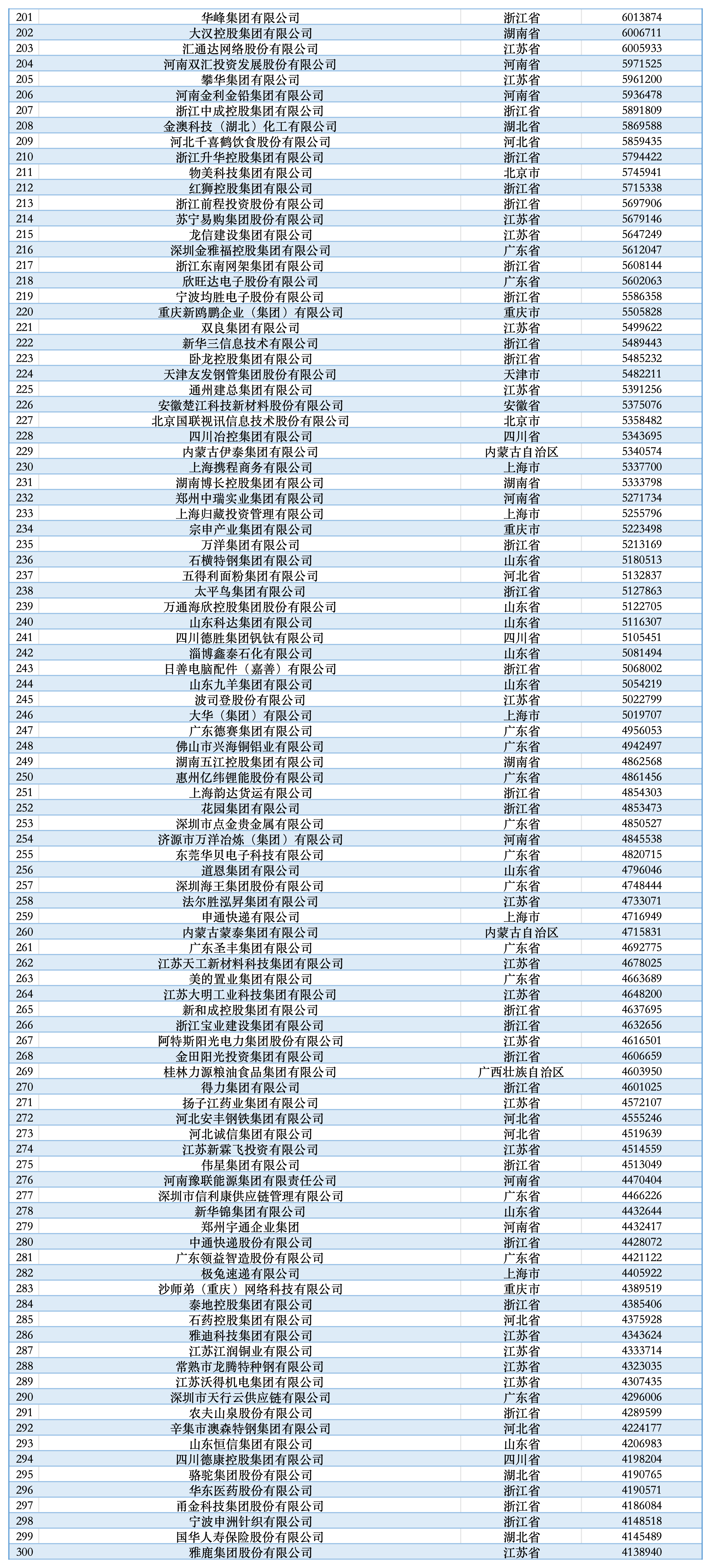2025民营企业500强揭晓：京东、阿里巴巴、恒力排前三