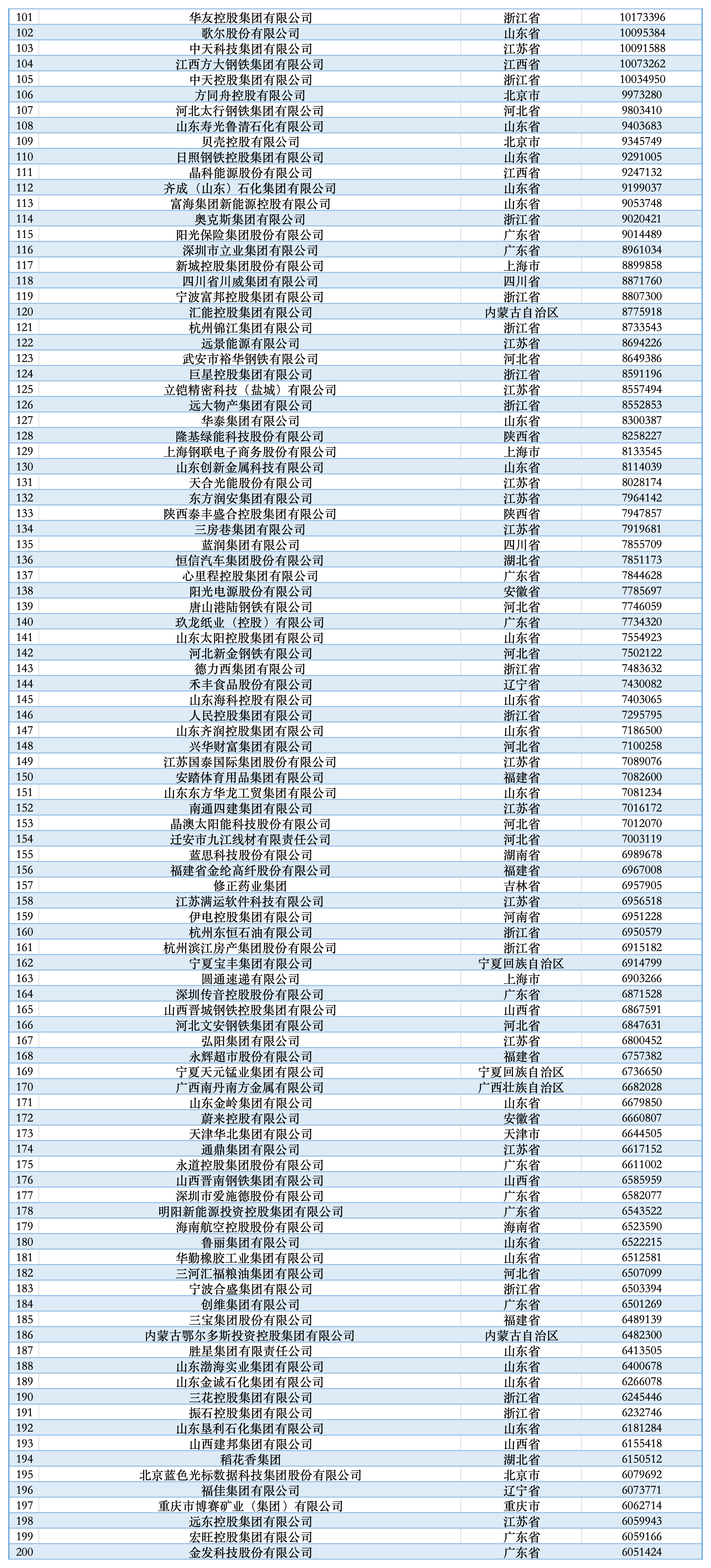2025民营企业500强揭晓：京东、阿里巴巴、恒力排前三